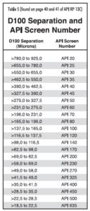 shale shaker screen mesh sizes|shale shaker screen size chart.